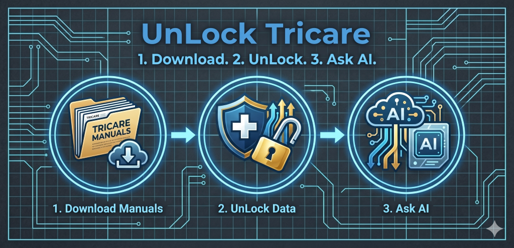 UnLock Tricare — 1. Download  2. UnLock  3. Ask AI